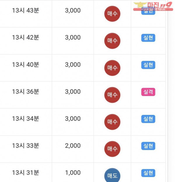 글로벌 제니스점