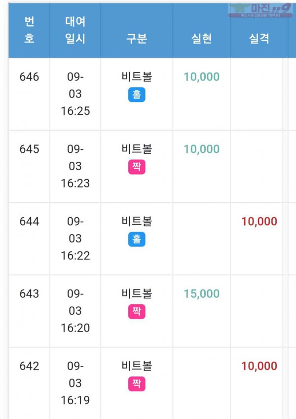 센터점