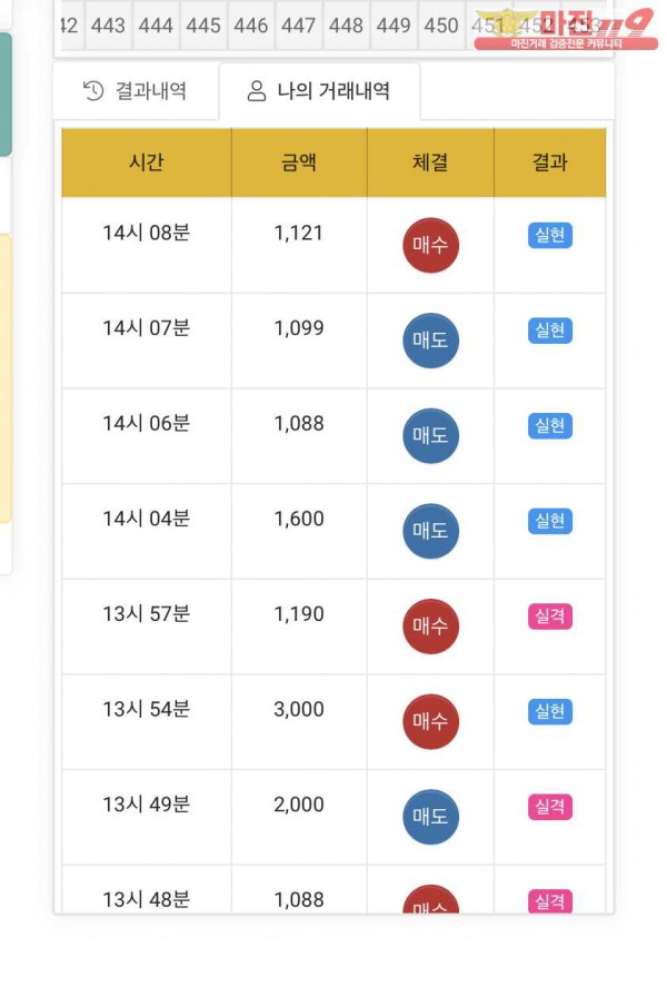 글로벌 국대점 수익인증
