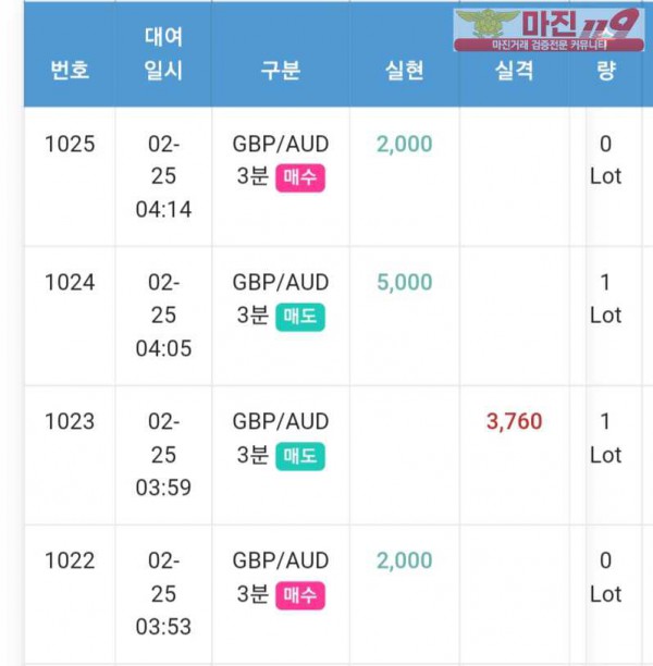 글로벌 일등점