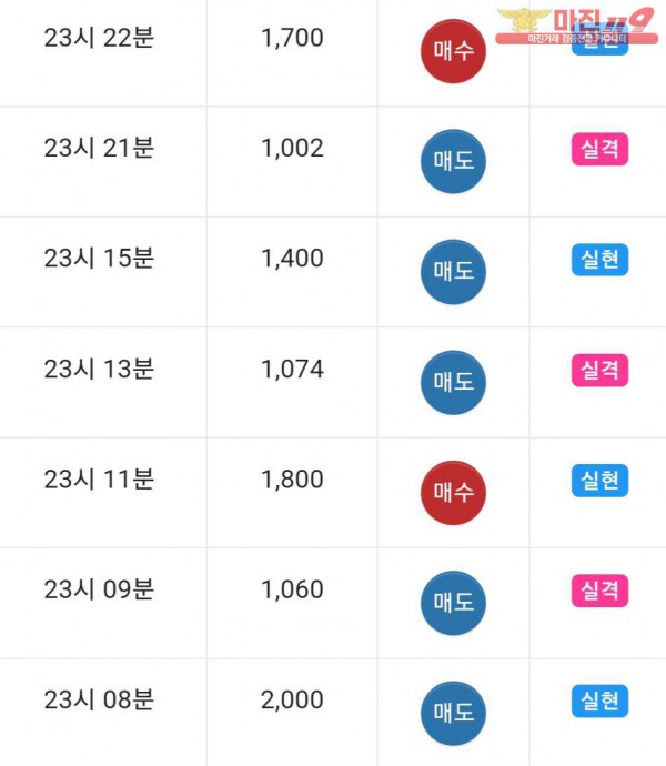 댄디