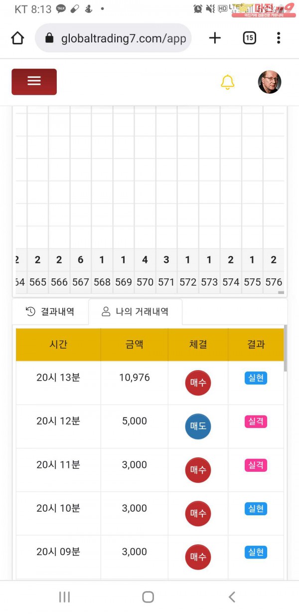 글로벌777점