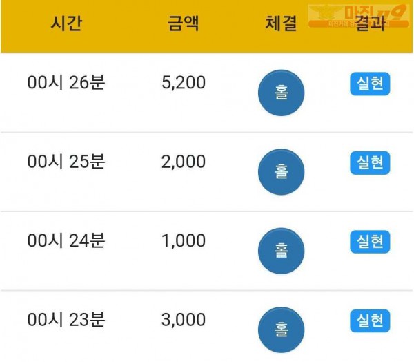글로벌 국대점