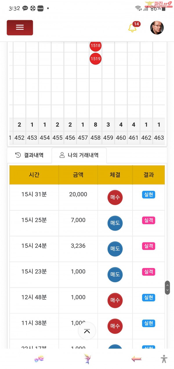 글로벌 일등점 수익인증