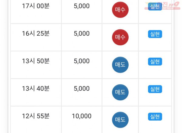 댄디