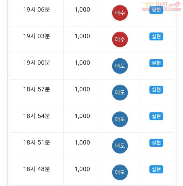 댄디