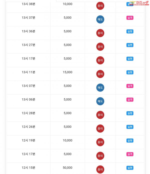 글로벌777점 수익인증