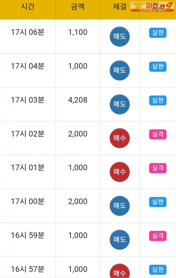 글로벌 일등점 수익인증