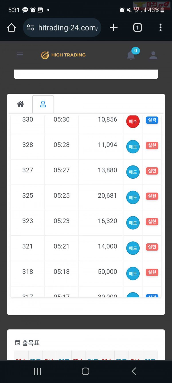 하이 국대점 수익인증
