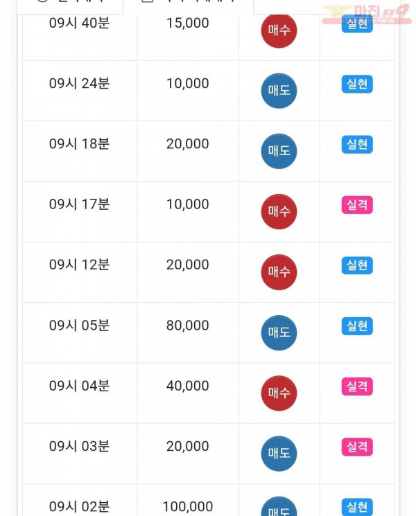 하이트레이딩 국대점 수익인증