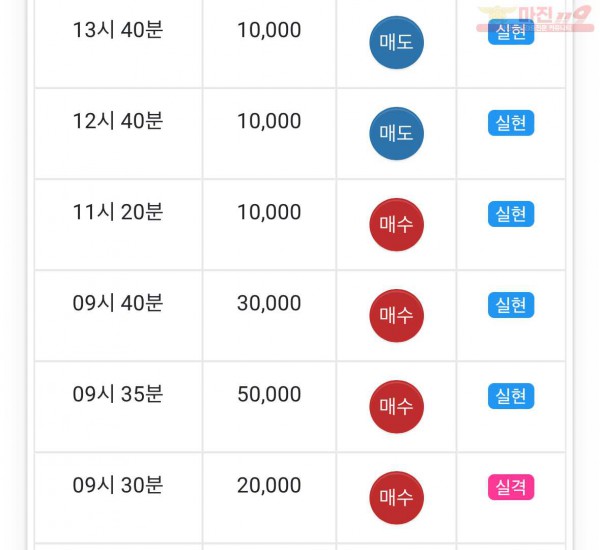 댄디