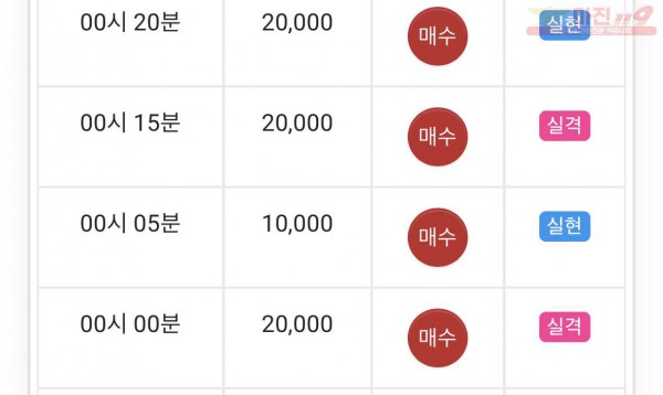 댄디