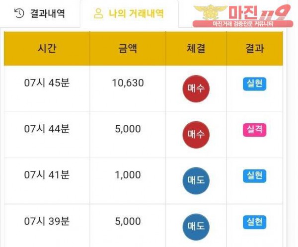 글로벌 국대점