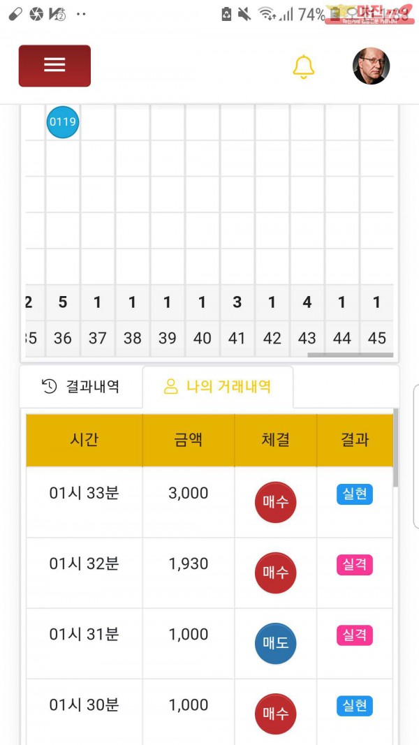 글로벌국대점수익인증