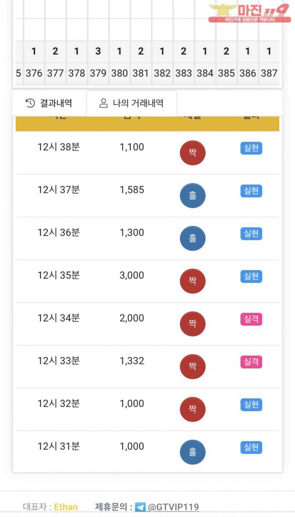 글로벌777점 수익인증