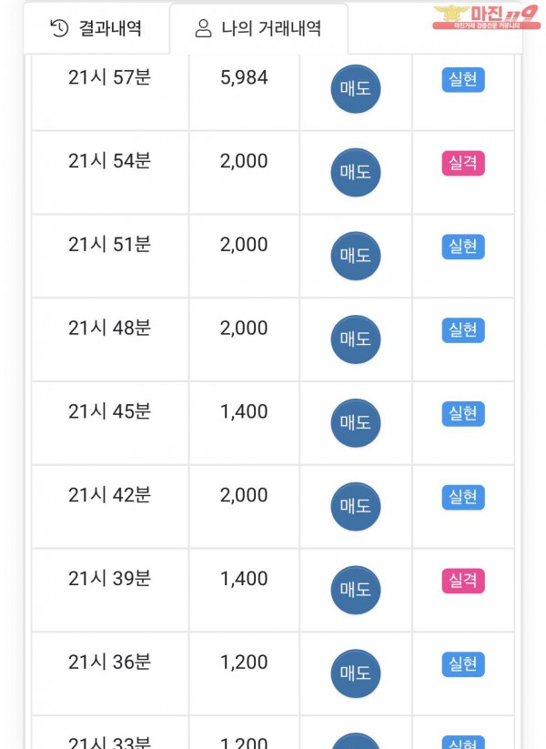 댄디점 수익인증