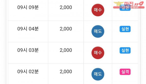 댄디