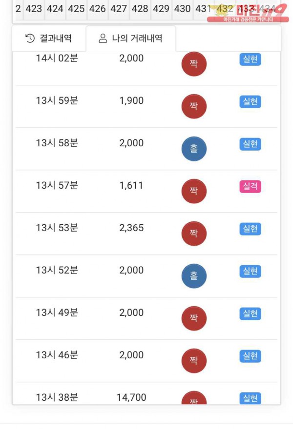 글로벌 777점 연승수익인증