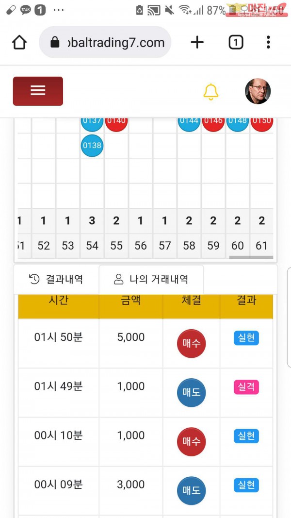 글로벌국대점수익인증