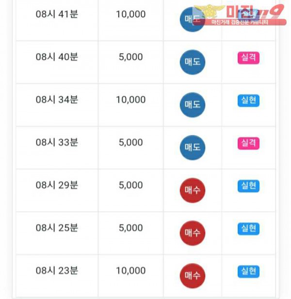 글로벌777점 수익인증