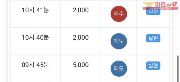 글로벌 일등점 수익