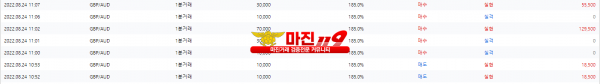 원트레이딩 넘버원지사 오전3차