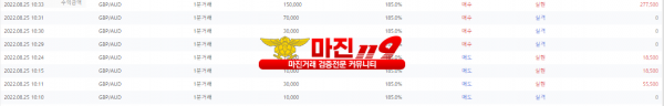 원트레이딩 넘버원지사 오전인증~