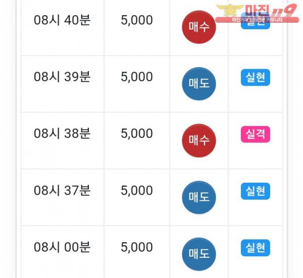 글로벌777점 수익