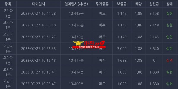 창성국대점 수익인증