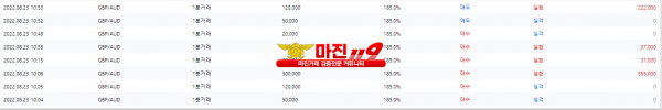원트레이딩 넘버원지사 오전2차