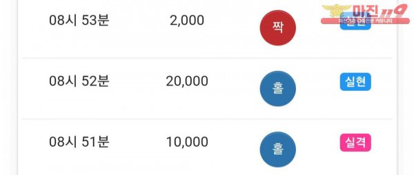 댄디