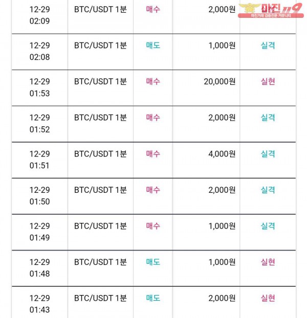 비트맨 다이아몬드 지점 수익
