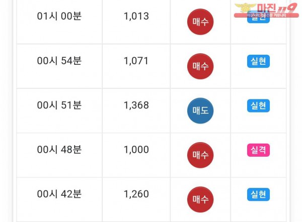 댄디