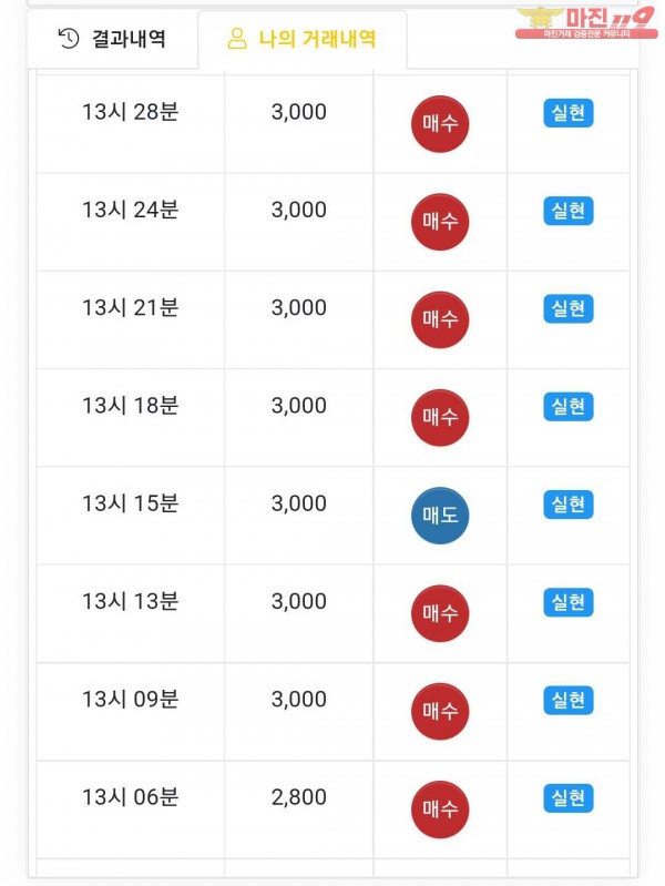 글로벌국대점 수익인증