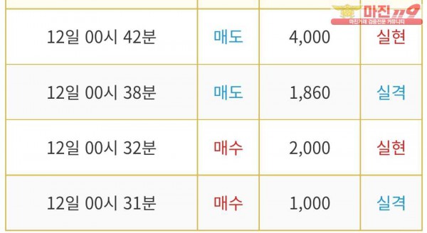 비트맨 다이아몬드점