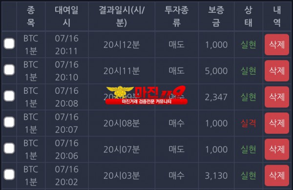 7/16 댄디점 수익인증