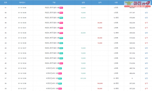 글로벌 일등점 수익인증 2