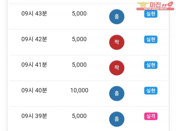댄디