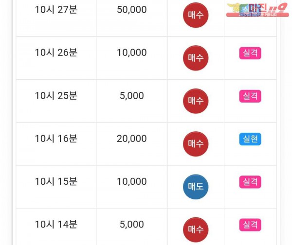 글로벌777점 수익인증