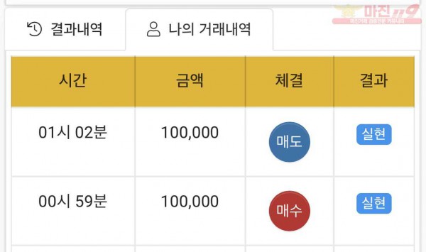 하이트레이딩 국대점 수익인증