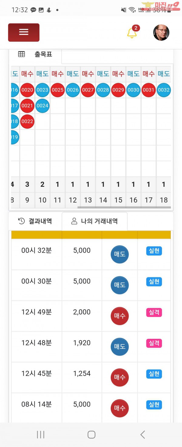 글로벌일등점