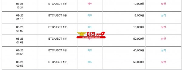 신뢰지사 수익인증