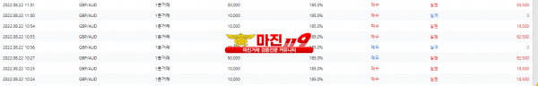 원트레이딩 넘버원지사 오전인증~
