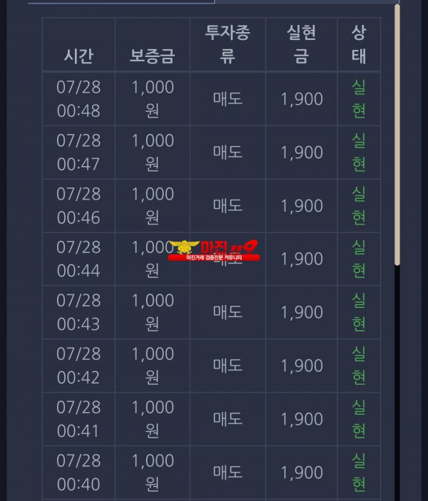 댄디점