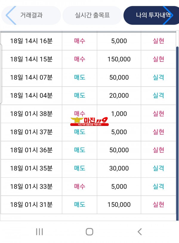 비트맨 신뢰점수익인증