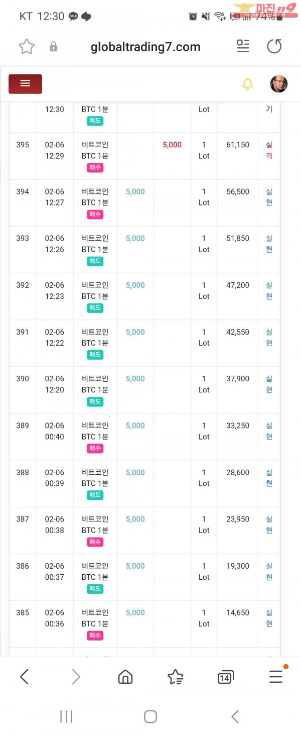 2월 연승 이벤트 글로벌트레이딩7 10연승 참여합니다.
