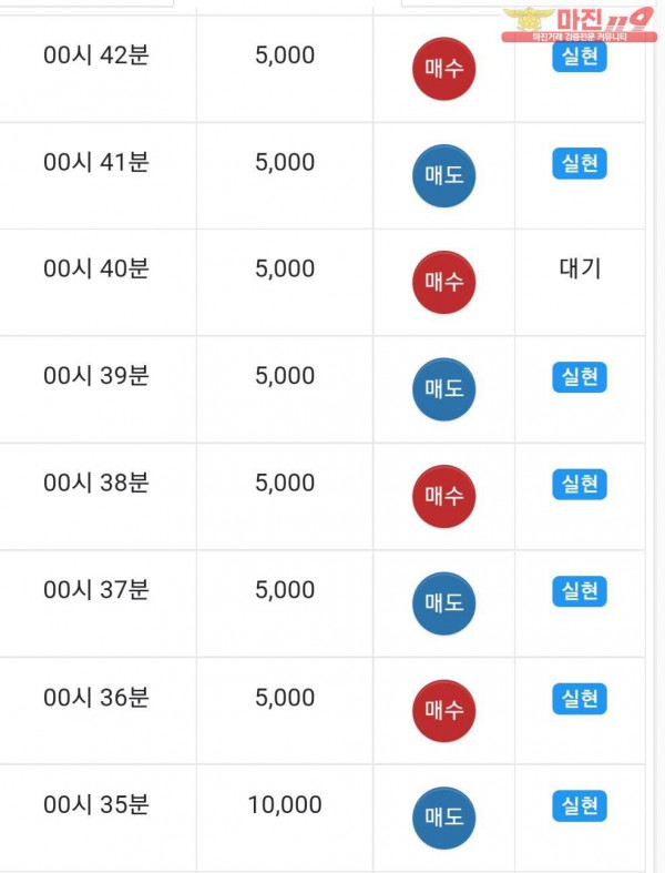 댄디