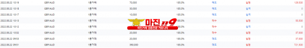 원트레이딩 넘버원지사 오전인증~