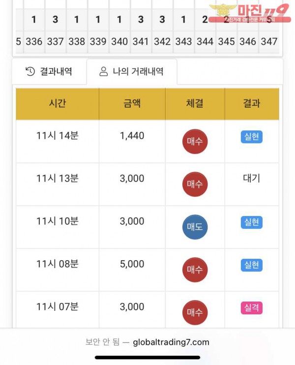 글로벌 777점 수익인증