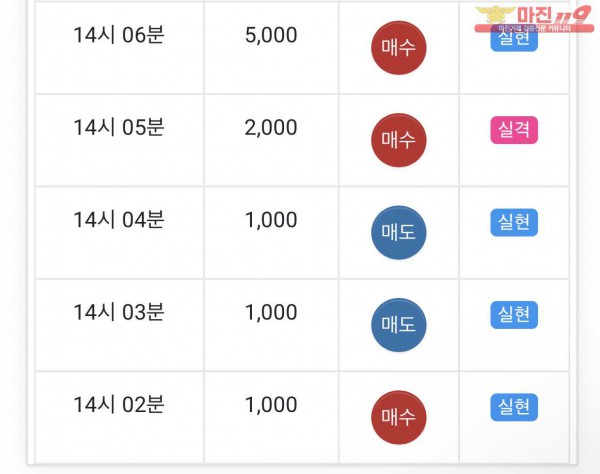글로벌 일등점 수익인증